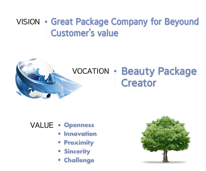 vision MISSION